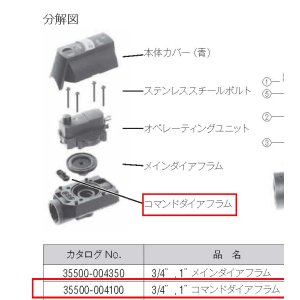 画像: コマンドダイヤフラム