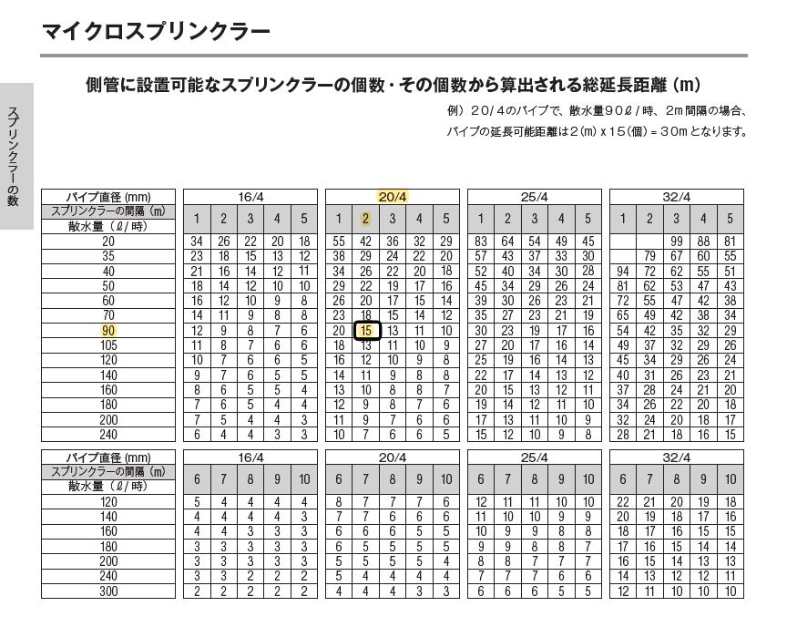 画像: マイクロスプリンクラー敷設数の決定　ポリパイプ選定など