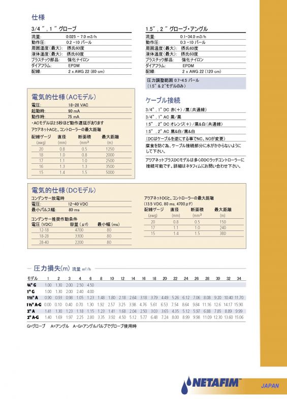 画像: アクアネットAC 1インチ