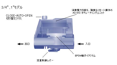 画像: アクアネットAC 1インチ