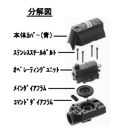 画像: アクアネットAC　3/4"〜1"用オペレーティングユニット　24V AC