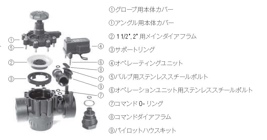 画像2: アクアネットDC用　1+1/2"〜2"用　オペレーティングユニット　12〜40V DC