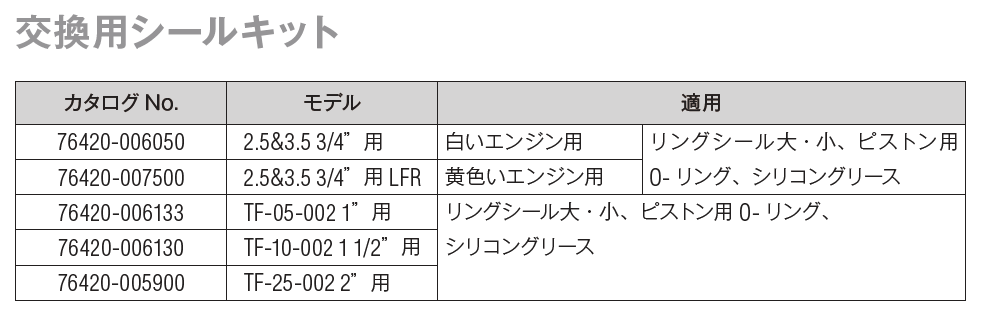 画像: ミックスライト2.5用シールキット