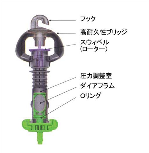 画像: スーパーネットセット